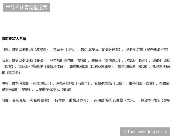41岁C罗领衔葡萄牙27人名单，第六次出征世界杯创造历史纪录